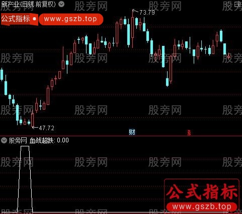 短中长线超跌之血战超跌选股指标公式