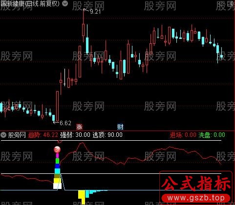 通达信跟随主力做T指标公式