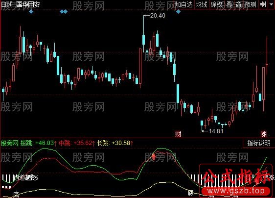 同花顺提示抄底指标公式