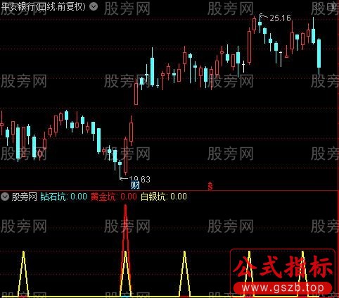 通达信钻石白银坑指标公式