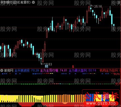 通达信超牛筹码资金指标公式