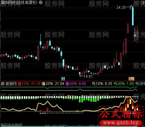 通达信量能盯盘指标公式