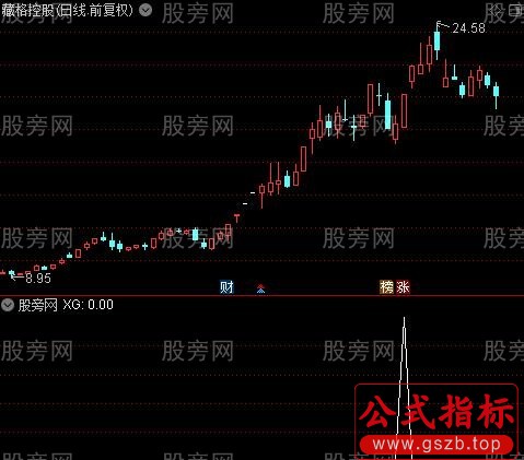 通达信强势涨停追击选股指标公式