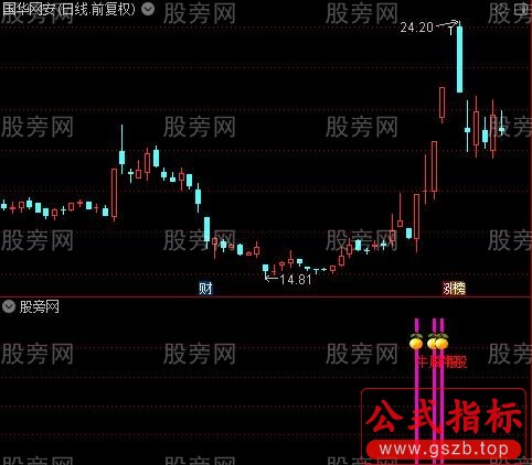 通达信狙击强牛指标公式