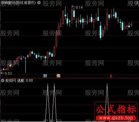 通达信共振周启选股指标公式