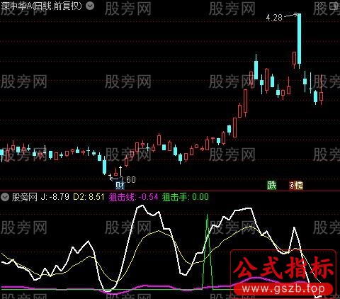 通达信量能潮狙击指标公式
