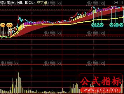 通达信开始攻击分时主图指标公式