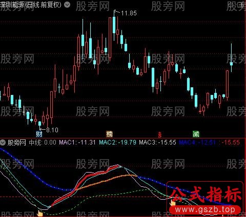 通达信红线下单指标公式