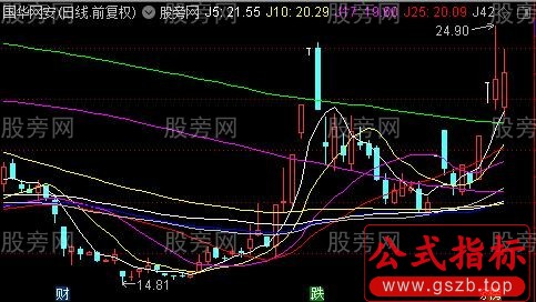 通达信研究均线主图指标公式