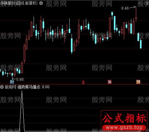 通达信强势黑马爆点选股指标公式