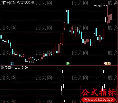 中短线决策操盘主图之钱袋选股指标公式