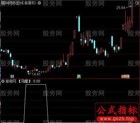 黑马鞍宝甲之马蹬选股指标公式