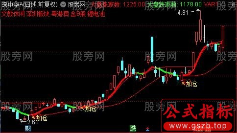 通达信锁喉主图指标公式