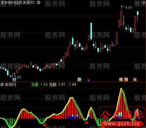 通达信捕捞线新版指标公式