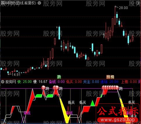 通达信上下楼买卖指标公式