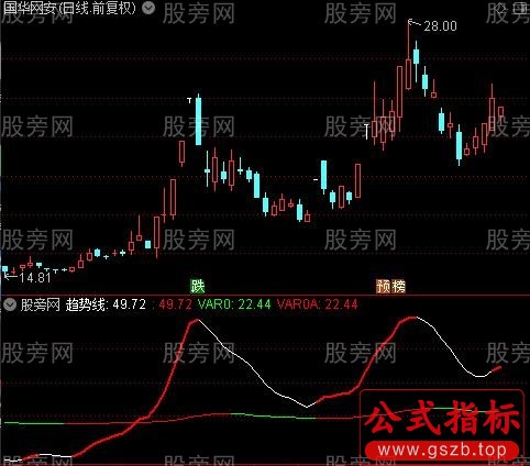 通达信多空共振趋势指标公式