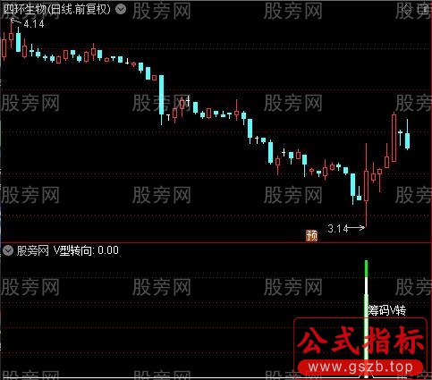 通达信筹码V转指标公式