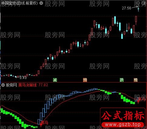 通达信黑马波段指标公式