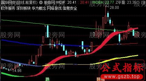 通达信长短波段主图指标公式