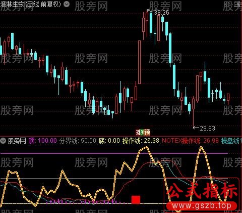 通达信金龙短线买卖指标公式