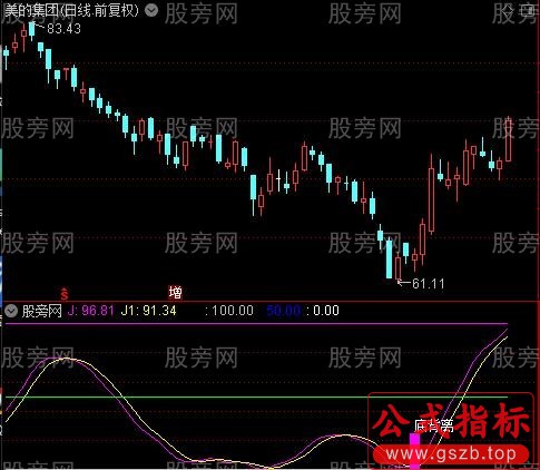 通达信波段背离王指标公式
