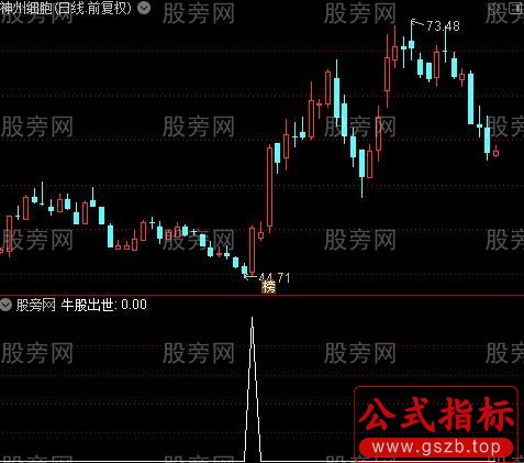 通达信牛股出世选股指标公式