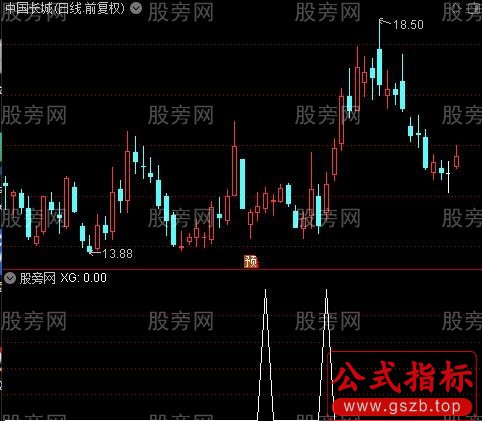 跟着游资买之选股指标公式