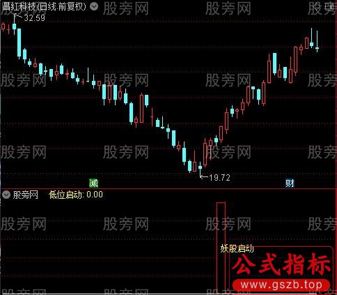 通达信妖股启动指标公式