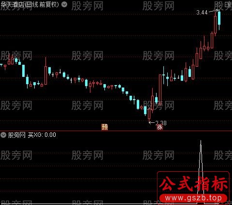 中线黄蓝带主图之买选股指标公式