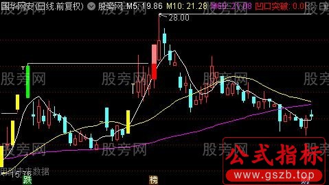 通达信凹口型态主图指标公式