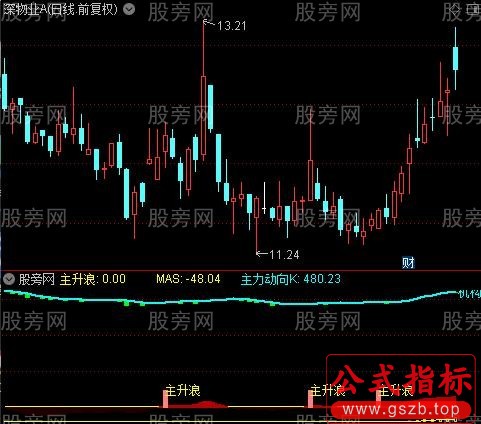 通达信主力动向强度指标公式