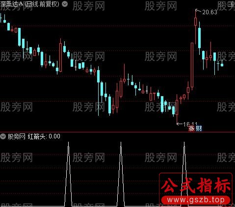 黄金底坑之红箭头选股指标公式