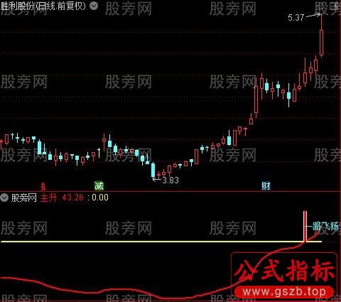 通达信一路飞扬指标公式