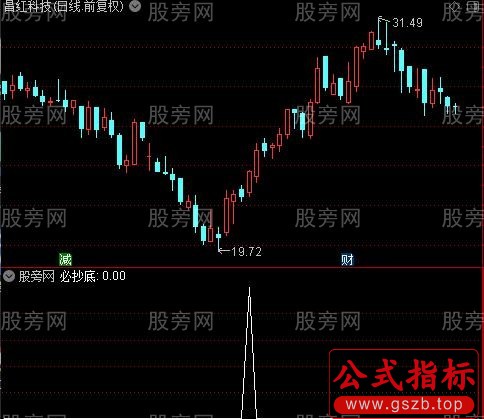 抄底彩虹之必抄底选股指标公式