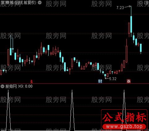 通达信牛股抄底选股指标公式