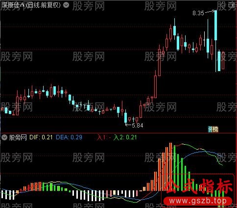 通达信洞察主力指标公式