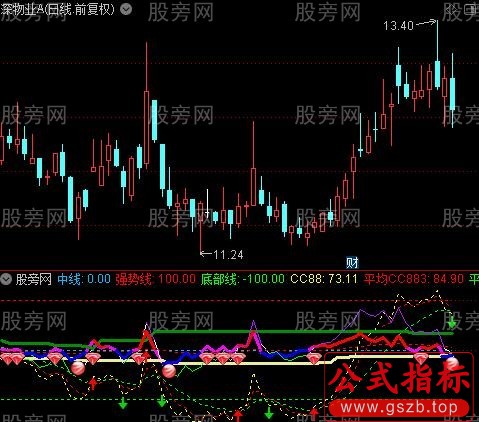 通达信专打强势超跌指标公式