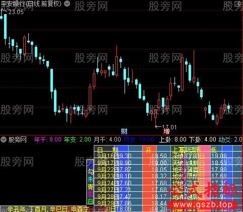 通达信算八字指标公式
