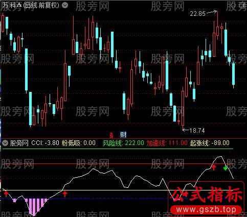 通达信粉底低吸指标公式
