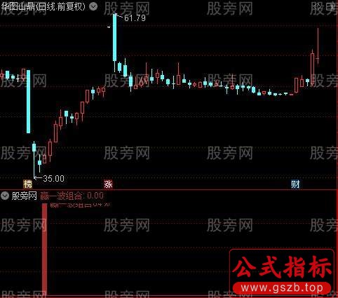 通达信赢一波组合指标公式