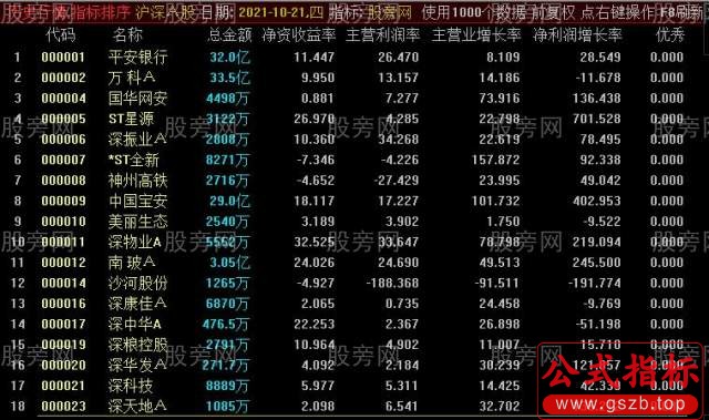 通达信营收四率排序指标公式