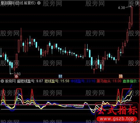 通达信强势起飞指标公式