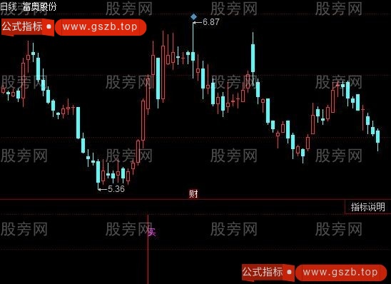 同花顺三阳大牛指标公式 同花顺三阳大牛指标公式