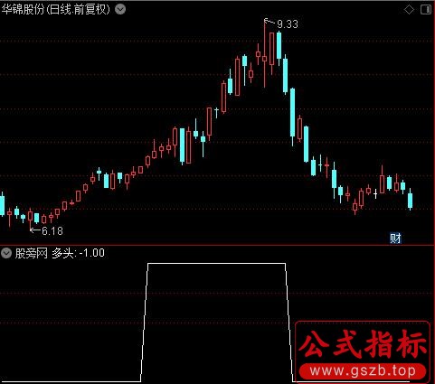 通达信趋势反转选股指标公式
