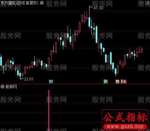 通达信牛股挖掘机指标公式