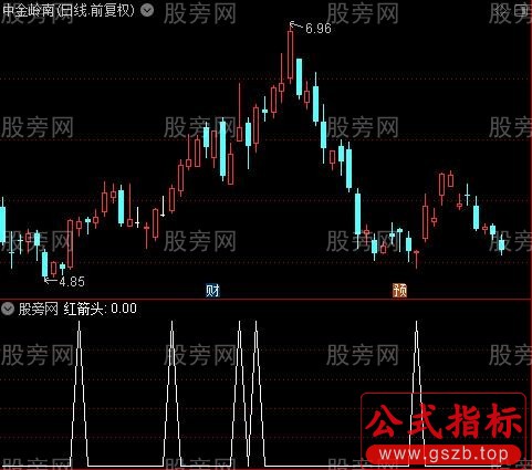 发现机构入场之红箭头选股指标公式