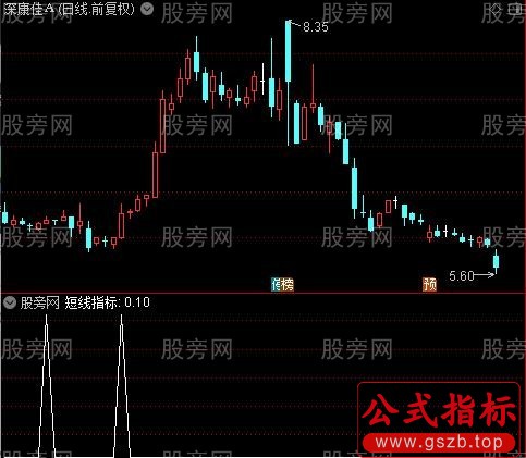 发现机构入场之短线指标选股指标公式