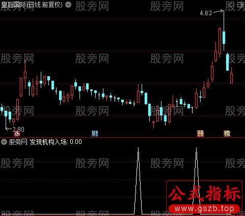 发现机构入场之发现机构入场选股指标公式