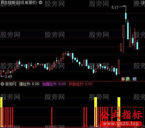 通达信加强拉升指标公式