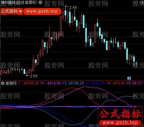 通达信聚变指标公式